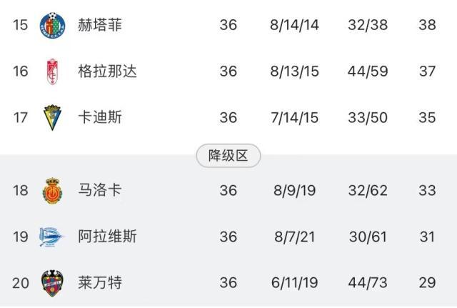 Kaiyun Sports-开云体育-完美维尼修斯导演6球大胜，残酷皇马送副班长降级