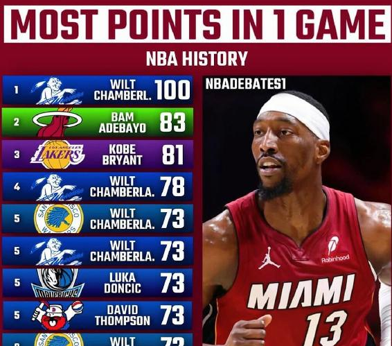 开云登录入口-阿德巴约狂砍83分水分太多？此人生涯最高仅41分，并不是得分手！