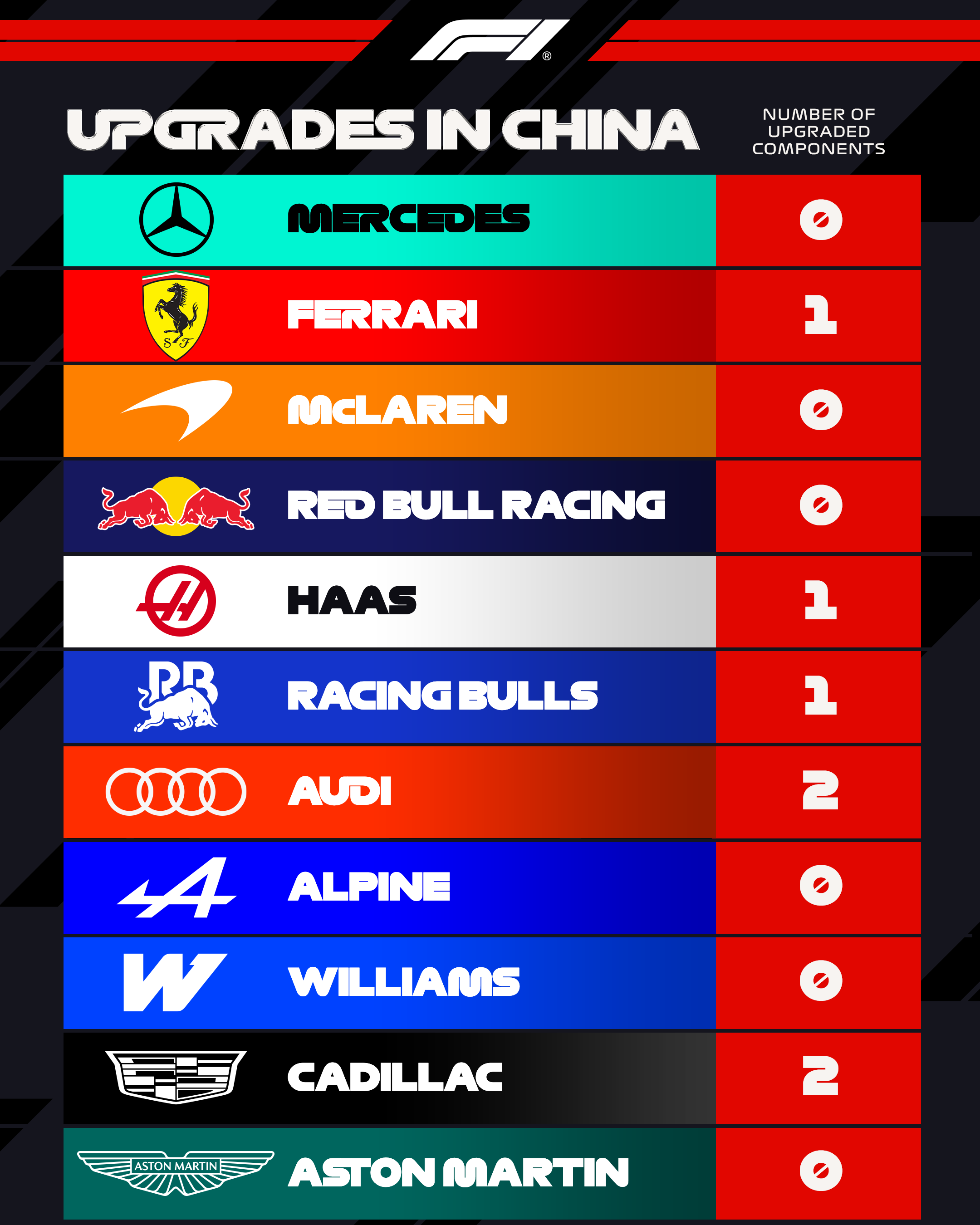 【“火星车”启动】梅奔包揽中国站一练前二