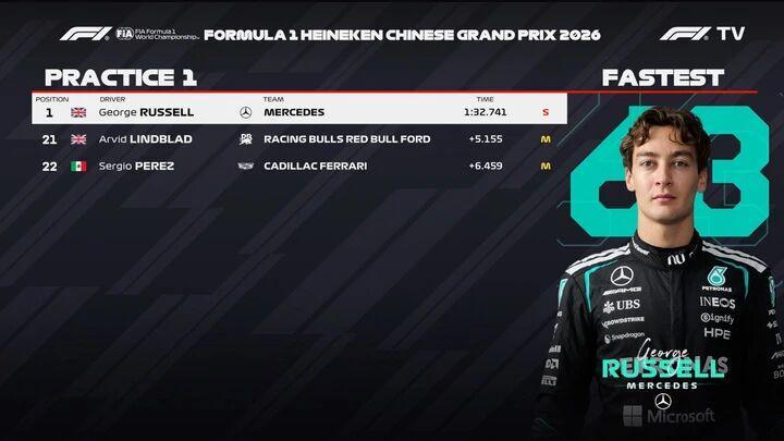 【“火星车”启动】梅奔包揽中国站一练前二