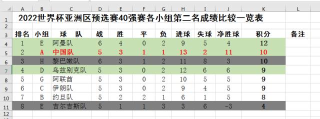 开云体育平台-国足放弃幻想不算分 全力拿下叙利亚出线靠自己